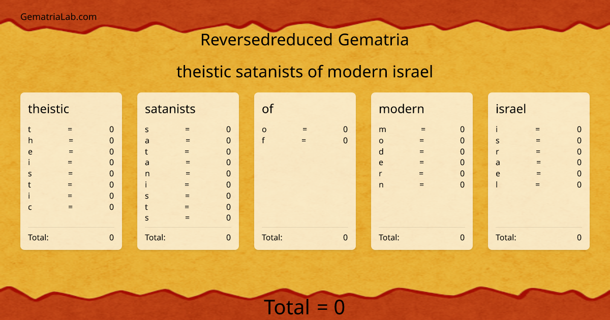 theistic satanists of modern israel in reversedreduced Gematria